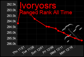 Total Graph of Ivoryosrs