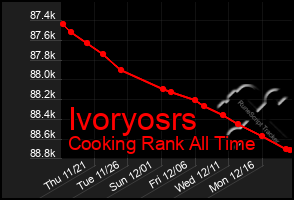 Total Graph of Ivoryosrs