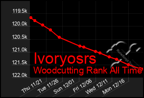 Total Graph of Ivoryosrs