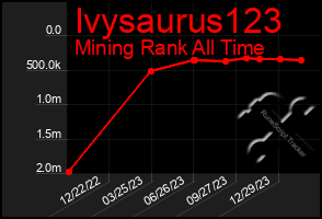 Total Graph of Ivysaurus123