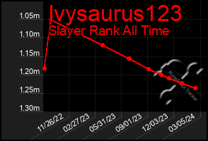 Total Graph of Ivysaurus123