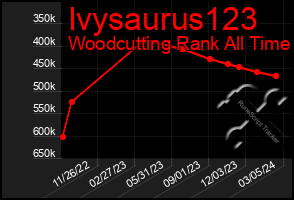 Total Graph of Ivysaurus123