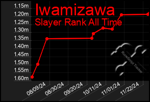 Total Graph of Iwamizawa