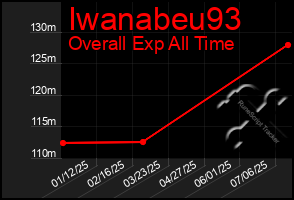 Total Graph of Iwanabeu93