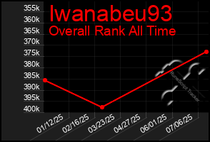Total Graph of Iwanabeu93
