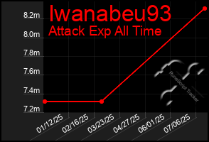 Total Graph of Iwanabeu93