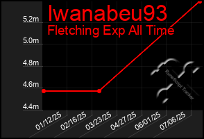 Total Graph of Iwanabeu93