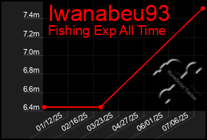 Total Graph of Iwanabeu93