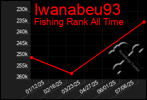 Total Graph of Iwanabeu93