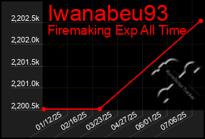 Total Graph of Iwanabeu93