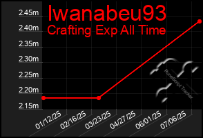 Total Graph of Iwanabeu93