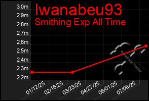 Total Graph of Iwanabeu93