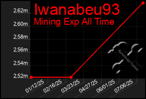 Total Graph of Iwanabeu93