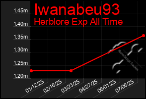 Total Graph of Iwanabeu93