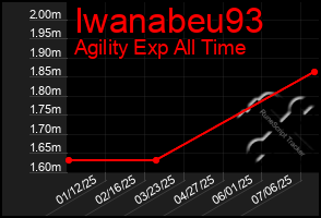 Total Graph of Iwanabeu93