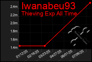 Total Graph of Iwanabeu93