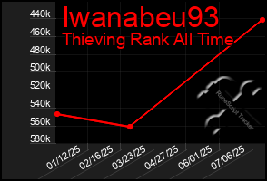 Total Graph of Iwanabeu93