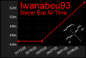 Total Graph of Iwanabeu93