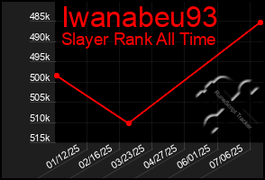 Total Graph of Iwanabeu93