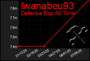 Total Graph of Iwanabeu93