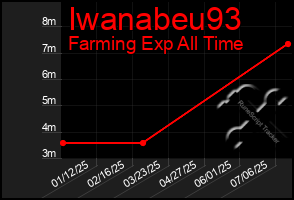 Total Graph of Iwanabeu93