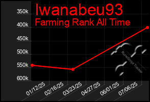 Total Graph of Iwanabeu93
