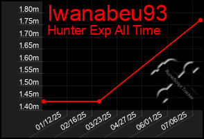 Total Graph of Iwanabeu93
