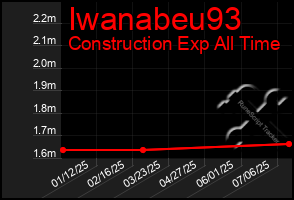 Total Graph of Iwanabeu93