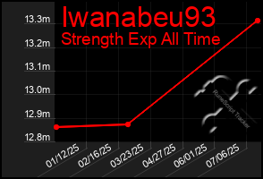 Total Graph of Iwanabeu93