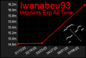 Total Graph of Iwanabeu93