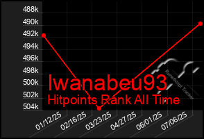 Total Graph of Iwanabeu93