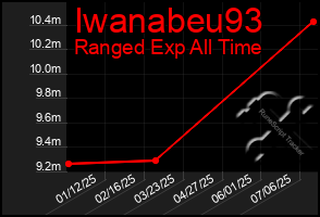 Total Graph of Iwanabeu93