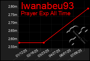 Total Graph of Iwanabeu93