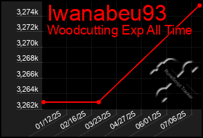Total Graph of Iwanabeu93