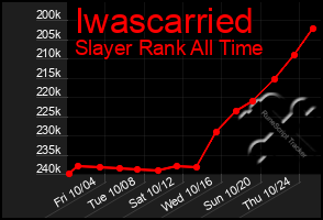 Total Graph of Iwascarried