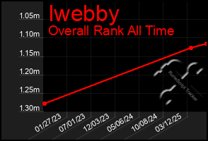 Total Graph of Iwebby