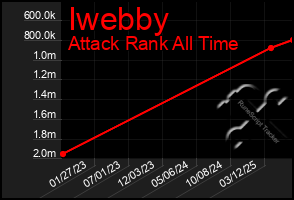 Total Graph of Iwebby