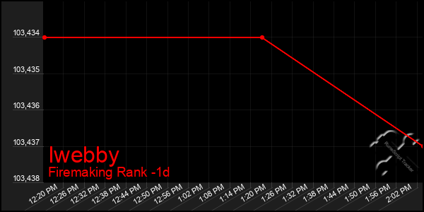Last 24 Hours Graph of Iwebby