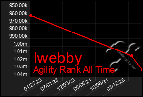 Total Graph of Iwebby