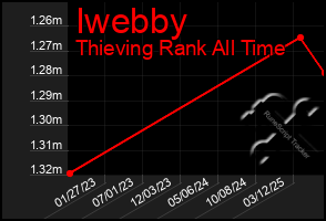 Total Graph of Iwebby