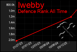 Total Graph of Iwebby