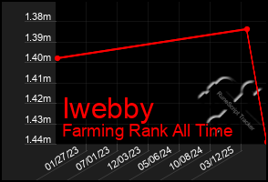 Total Graph of Iwebby