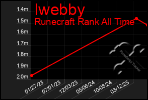 Total Graph of Iwebby