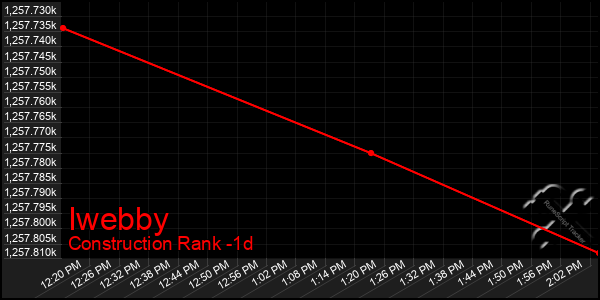 Last 24 Hours Graph of Iwebby