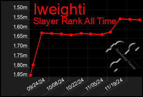 Total Graph of Iweighti