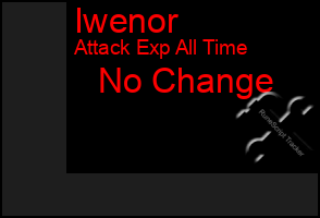 Total Graph of Iwenor
