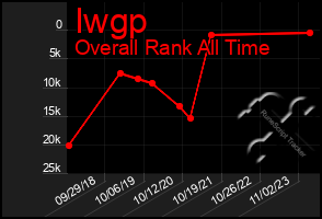 Total Graph of Iwgp