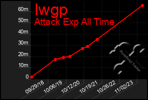 Total Graph of Iwgp