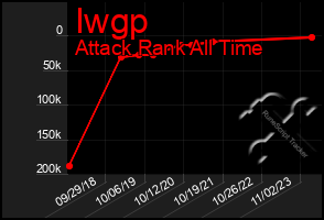 Total Graph of Iwgp