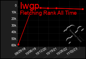 Total Graph of Iwgp